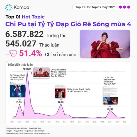 Chi Pu vượt mốc 2 tỉ lượt xem trên TikTok - Ảnh 7. Chi Pu vượt mốc 2 tỉ lượt xem trên TikTok - Ảnh 7.