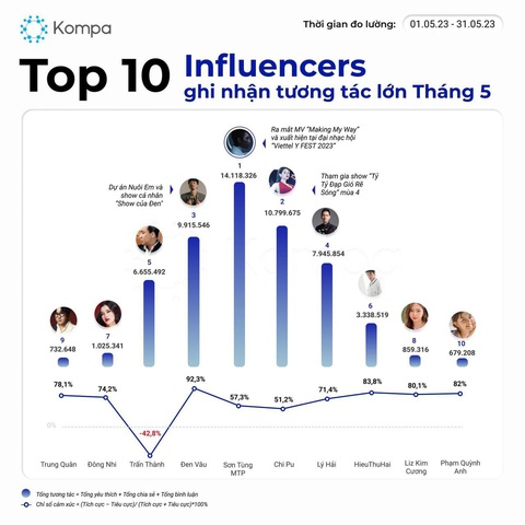 Chi Pu vượt mốc 2 tỉ lượt xem trên TikTok - Ảnh 6. Chi Pu vượt mốc 2 tỉ lượt xem trên TikTok - Ảnh 6.
