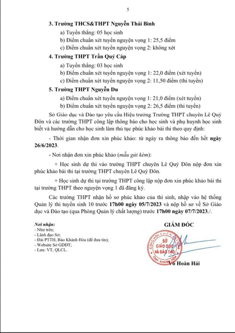 Khánh Hòa công bố điểm chuẩn vào lớp 10, cao nhất 36 điểm - Ảnh 6. Khánh Hòa công bố điểm chuẩn vào lớp 10, cao nhất 36 điểm - Ảnh 6.