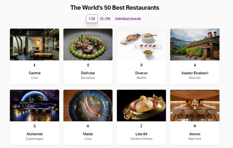 Nhiều nhà hàng châu Á vào top 50 nhà hàng tốt nhất thế giới - Ảnh 1. Nhiều nhà hàng châu Á vào top 50 nhà hàng tốt nhất thế giới - Ảnh 1.