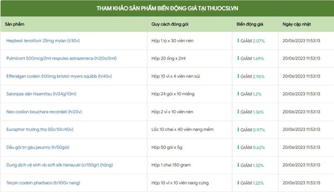 Nền tảng TMĐT thuocsi.vn và mục tiêu hỗ trợ các nhà thuốc truyền thống - Ảnh 2. Nền tảng TMĐT thuocsi.vn và mục tiêu hỗ trợ các nhà thuốc truyền thống - Ảnh 2.