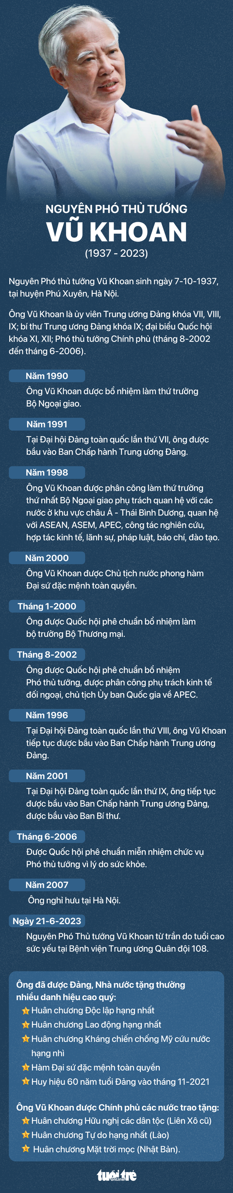 Tâm và tầm của ông Vũ Khoan - Ảnh 6. Đồ họa: AN BÌNH