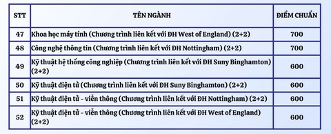 Điểm chuẩn đánh giá năng lực Trường đại học Quốc tế - Ảnh 4. Điểm chuẩn đánh giá năng lực Trường đại học Quốc tế - Ảnh 4.