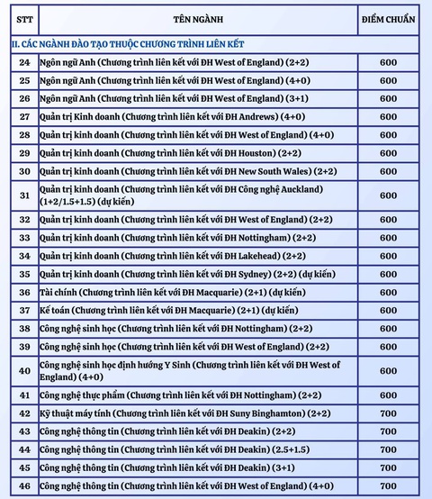 Điểm chuẩn đánh giá năng lực Trường đại học Quốc tế - Ảnh 3. Điểm chuẩn đánh giá năng lực Trường đại học Quốc tế - Ảnh 3.