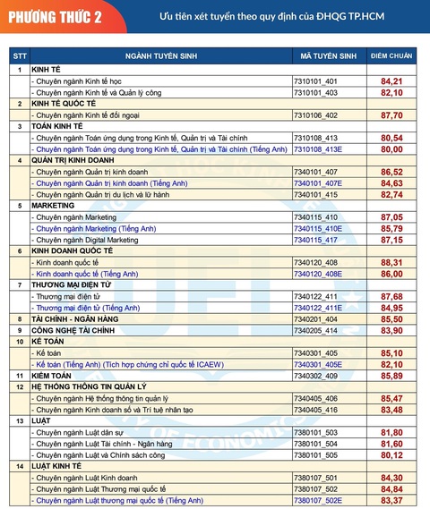 Điểm chuẩn đánh giá năng lực Trường đại học Quốc tế - Ảnh 7. Điểm chuẩn đánh giá năng lực Trường đại học Quốc tế - Ảnh 7.