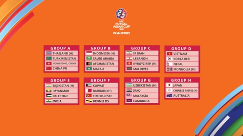 Các bảng đấu vòng loại futsal châu Á 2024 Các bảng đấu vòng loại futsal châu Á 2024