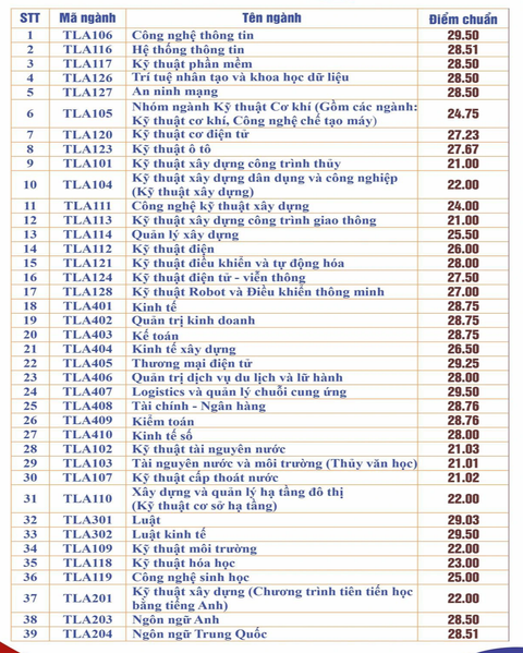 Trường đại học Thủy lợi nhắn tin, gọi điện chúc mừng thí sinh đủ điều kiện trúng tuyển - Ảnh 2. Trường đại học Thủy lợi nhắn tin, gọi điện chúc mừng thí sinh đủ điều kiện trúng tuyển - Ảnh 2.