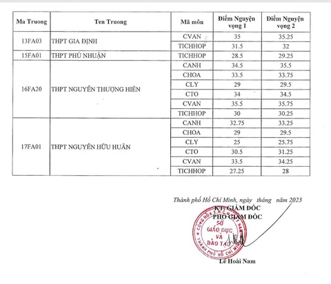 Đã có điểm chuẩn vào lớp 10 chuyên, tích hợp ở TP.HCM - Ảnh 3. Đã có điểm chuẩn vào lớp 10 chuyên, tích hợp ở TP.HCM - Ảnh 3.