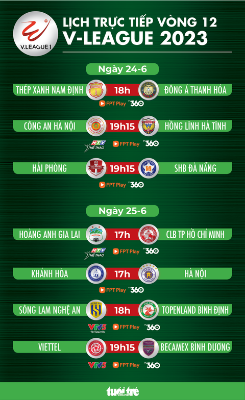Lịch trực tiếp vòng 12 V-League 2023: Nam Định - Thanh Hoá, Viettel - Bình Dương - Ảnh 1. Lịch thi đấu vòng 12 V-League 2023 - Đồ họa: AN BÌNH