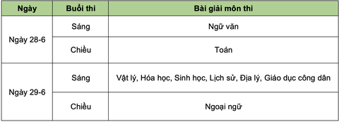 Mời xem bài giải các môn thi tốt nghiệp THPT 2023 - Ảnh 2. Mời xem bài giải các môn thi tốt nghiệp THPT 2023 - Ảnh 2.