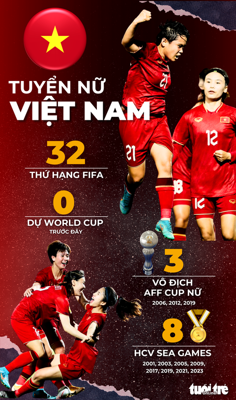 Tuyển nữ Đức mạnh như thế nào so với tuyển Việt Nam? - Ảnh 2. Đồ họa: AN BÌNH