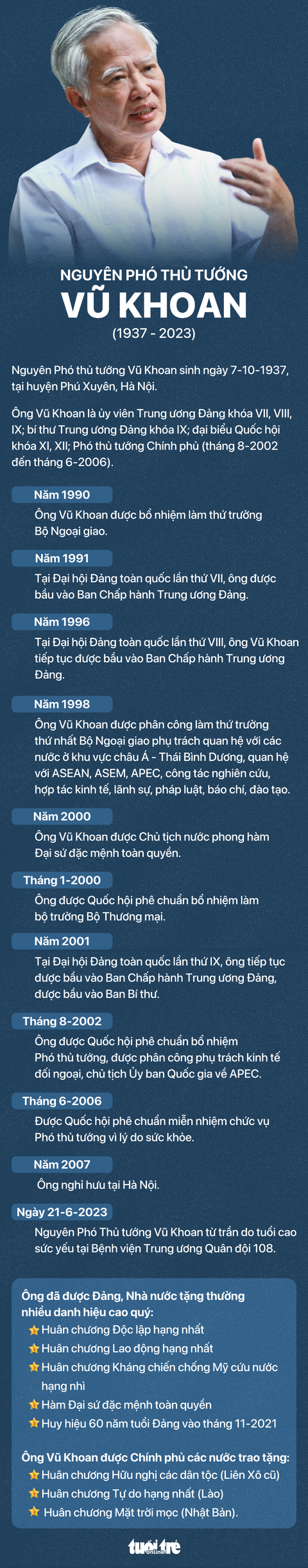 Tiễn biệt cố Phó thủ tướng Vũ Khoan: Nhà lãnh đạo 'đức tài trọn vẹn' - Ảnh 12. Tiễn biệt cố Phó thủ tướng Vũ Khoan: Nhà lãnh đạo 'đức tài trọn vẹn' - Ảnh 12.