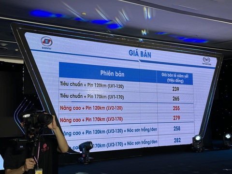 Chi tiết Wuling HongGuang MiniEV giá từ 239 triệu đồng: Nhiều chi tiết lạ với người Việt - Ảnh 2. Chi tiết Wuling HongGuang MiniEV giá từ 239 triệu đồng: Nhiều chi tiết lạ với người Việt - Ảnh 2.