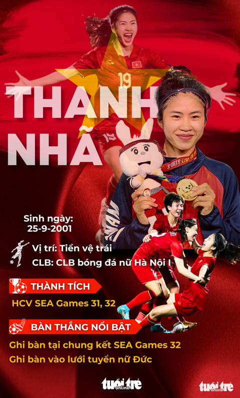Tiền vệ Thanh Nhã trả lời phỏng vấn báo Tuổi Trẻ - Ảnh 4. Tiền vệ Thanh Nhã trả lời phỏng vấn báo Tuổi Trẻ - Ảnh 4.