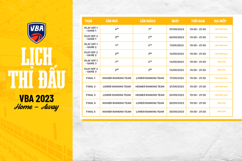 VBA 5x5 trở lại với mô hình mới - Ảnh 7. VBA 5x5 trở lại với mô hình mới - Ảnh 7.