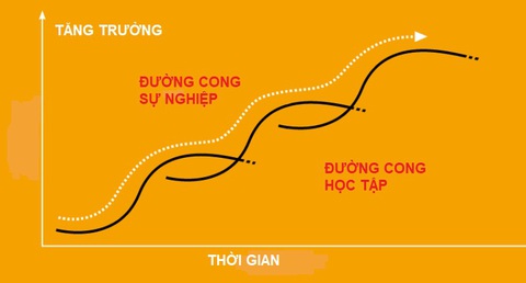 Phát triển tổ chức từ triết lý đầu tư con người - Ảnh 1. Phát triển tổ chức từ triết lý đầu tư con người - Ảnh: Internet