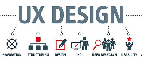 UI/UX Designer là nghề gì? Những tố chất cần thiết để làm UI/UX Designer (Phần 1) - Ảnh 3. UX là tiêu chuẩn vô cùng quan trọng về nội dung đối với một website - Ảnh: Internet.