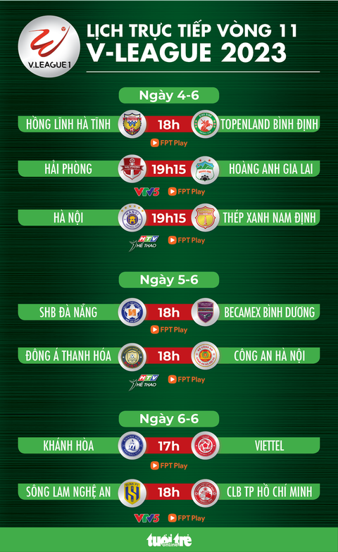 Lịch trực tiếp vòng 11 V-League 2023: Thanh Hóa - Công An Hà Nội - Ảnh 1. Lịch trực tiếp vòng 11 V-League 2023: Thanh Hóa - Công An Hà Nội - Ảnh 1.