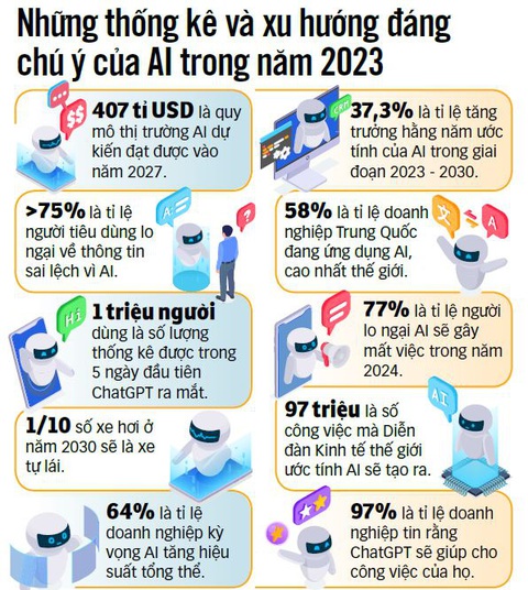 Nguồn: Forbes - Dữ liệu: Đỗ Dương - Đồ họa: N.KH. Nguồn: Forbes - Dữ liệu: Đỗ Dương - Đồ họa: N.KH.