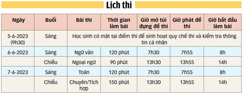 Toàn cảnh tuyển sinh lớp 10 ở TP.HCM - Ảnh 2. Toàn cảnh tuyển sinh lớp 10 ở TP.HCM - Ảnh 2.