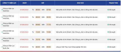 Ngày 7-6, Hà Nội cúp điện nhiều nơi, có nơi cúp điện từ sáng tới chiều - Ảnh 5. Ngày 7-6, Hà Nội cúp điện nhiều nơi, có nơi cúp điện từ sáng tới chiều - Ảnh 5.