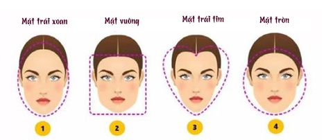 Hình dạng khuôn mặt tiết lộ tính cách con người bạn - Ảnh 1. Hình dạng khuôn mặt tiết lộ tính cách con người bạn - Ảnh 1.