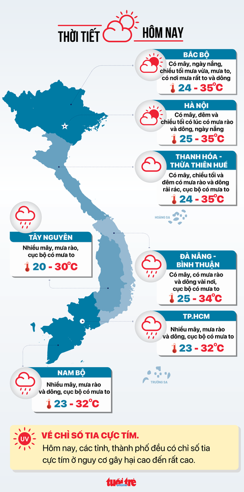 Tin tức sáng 8-6: Tăng phí thi sát hạch lái xe; Ngày 20-6 có điểm thi lớp 10 TP.HCM - Ảnh 10. Tin tức sáng 8-6: Tăng phí thi sát hạch lái xe; Ngày 20-6 có điểm thi lớp 10 TP.HCM - Ảnh 10.