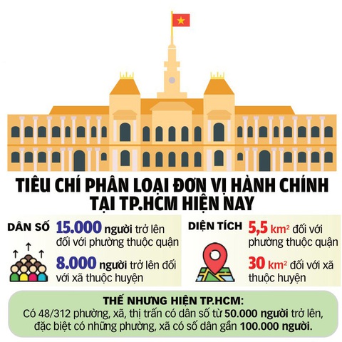 TP.HCM cần bộ máy vượt trội phục vụ dân - Ảnh 2. TP.HCM cần bộ máy vượt trội phục vụ dân - Ảnh 2.