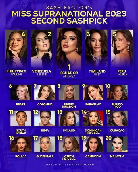 Lý do Thanh Ngân mất hút trong top bình chọn Miss Supranational 2023 - Ảnh 1. Lý do Thanh Ngân mất hút trong top bình chọn Miss Supranational 2023 - Ảnh 1.