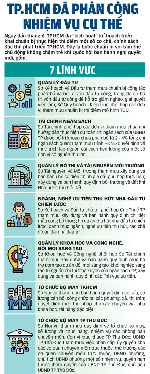 Cơ chế vượt trội phải đặc biệt, đủ tầm vóc - Ảnh 5. Cơ chế vượt trội phải đặc biệt, đủ tầm vóc - Ảnh 5.