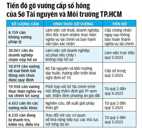 Sớm có giải pháp cấp sổ hồng cho dân - Ảnh 4. Sớm có giải pháp cấp sổ hồng cho dân - Ảnh 4.