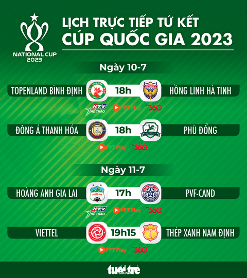 Lịch trực tiếp tứ kết Cúp quốc gia: Bình Định - Hà Tĩnh, Viettel - Nam Định - Ảnh 1. Lịch trực tiếp tứ kết Cúp quốc gia 2023 - Đồ họa: AN BÌNH