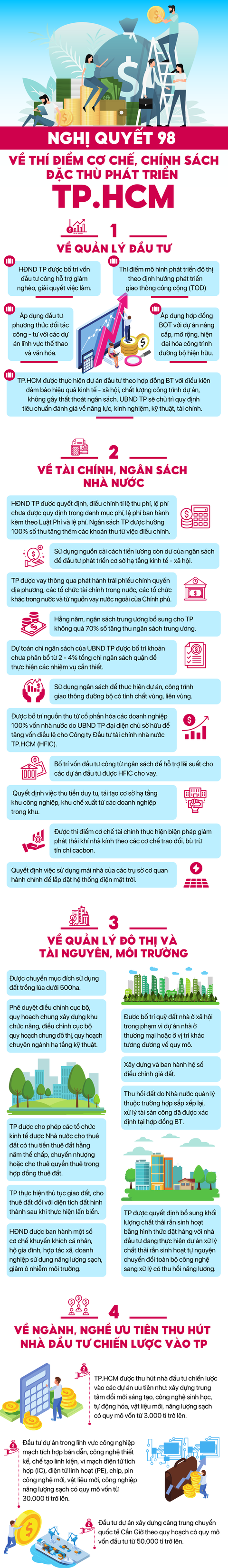 Nghị quyết 98 về thí điểm cơ chế, chính sách đặc thù phát triển TP.HCM - Ảnh 1. Nghị quyết 98 về thí điểm cơ chế, chính sách đặc thù phát triển TP.HCM - Ảnh 1.