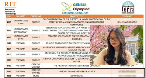 Từ vụ Genius Olympiad: Không chỉ là sự công bằng - Ảnh 1. Danh sách điểm vòng loại Genius Olympiad và Mai Chi - cô bé bị "đạo văn"