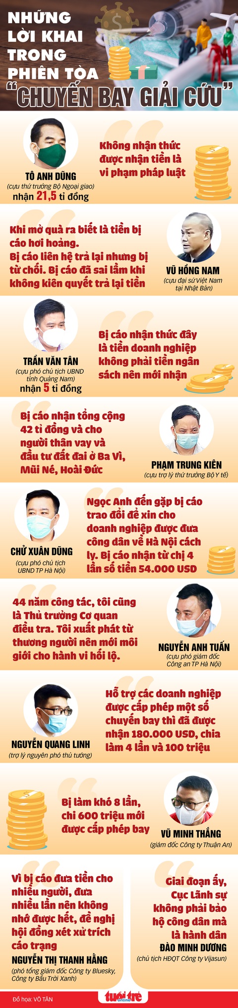 Những lời khai gây xôn xao dư luận tại phiên tòa vụ chuyến bay giải cứu - Ảnh 1. Những lời khai gây xôn xao dư luận tại phiên tòa vụ chuyến bay giải cứu - Ảnh 1.