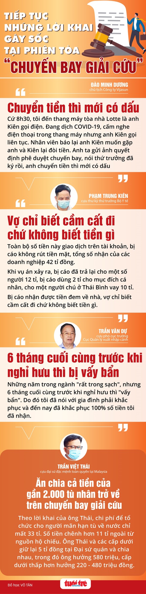 Những lời khai gây xôn xao dư luận tại phiên xử chuyến bay giải cứu (tiếp theo) - Ảnh 1. Những lời khai gây xôn xao dư luận tại phiên xử chuyến bay giải cứu (tiếp theo) - Ảnh 1.