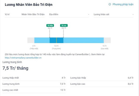Nhân viên bảo trì điện làm công việc gì? Mô tả công việc chi tiết - Ảnh 5. Mức lương trung bình của nhân viên bảo trì điện - Ảnh: Internet.