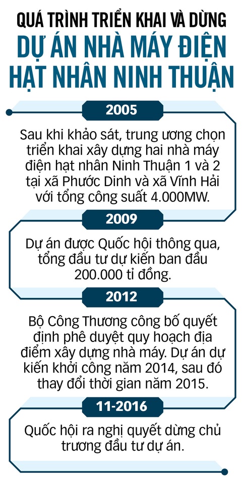 Dừng thu hồi đất dự án nhà máy điện hạt nhân: Dân vui vì được 'cởi trói' sau 13 năm - Ảnh 3. Dừng thu hồi đất dự án nhà máy điện hạt nhân: Dân vui vì được 'cởi trói' sau 13 năm - Ảnh 3.
