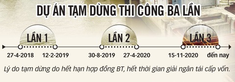 Dự án ngăn triều 10.000 tỉ: Đã chậm lại đội vốn hơn 3.000 tỉ - Ảnh 2. Đồ họa: TẤN ĐẠT