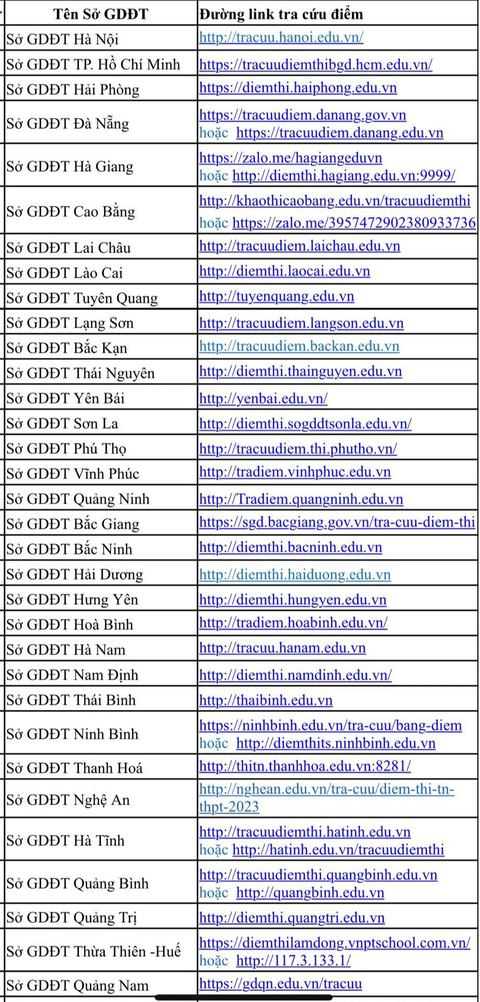 Ngày 18-7 thí sinh xem điểm thi tốt nghiệp THPT ở đâu? - Ảnh 3. Địa chỉ tra cứu điểm thi của các sở giáo dục và đào tạo