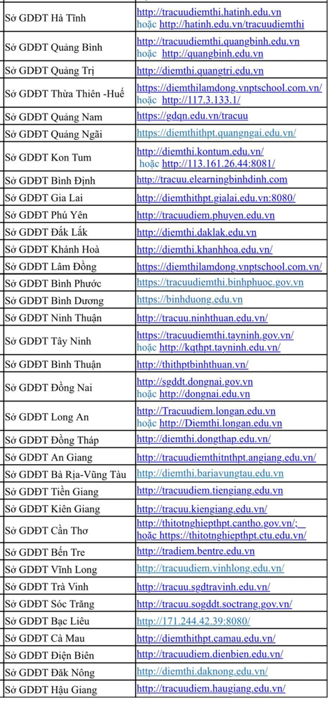 Ngày 18-7 thí sinh xem điểm thi tốt nghiệp THPT ở đâu? - Ảnh 4. Địa chỉ tra cứu điểm thi của các sở giáo dục và đào tạo