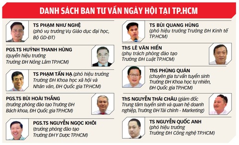 134 trường tư vấn xét tuyển cho thí sinh - Ảnh 2. Đồ họa: T.ĐẠT