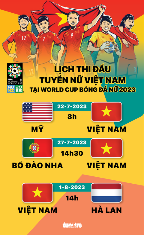 Xem đội tuyển nữ Việt Nam thi đấu World Cup 2023 trên kênh nào? - Ảnh 1. Lịch thi đấu của tuyển nữ Việt Nam ở World Cup 2023 - Đồ họa: AN BÌNH