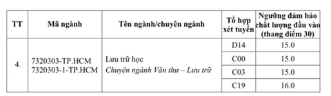 Thêm 2 trường đại học công bố điểm sàn xét tuyển - Ảnh 6. Điểm sàn xét tuyển Học viện Hành chính quốc gia năm 2023