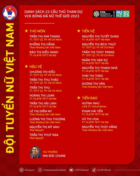 Tuyển nữ Việt Nam chốt danh sách đi World Cup - Ảnh 1. Tuyển nữ Việt Nam chốt danh sách đi World Cup - Ảnh 1.