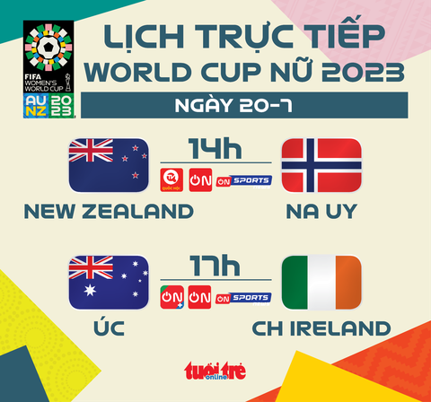 Lịch trực tiếp World Cup nữ 2023: Chủ nhà New Zealand và Úc ra quân - Ảnh 1. Lịch trực tiếp ngày thi đấu 20-7 tại World Cup nữ 2023 - Đồ họa: AN BÌNH
