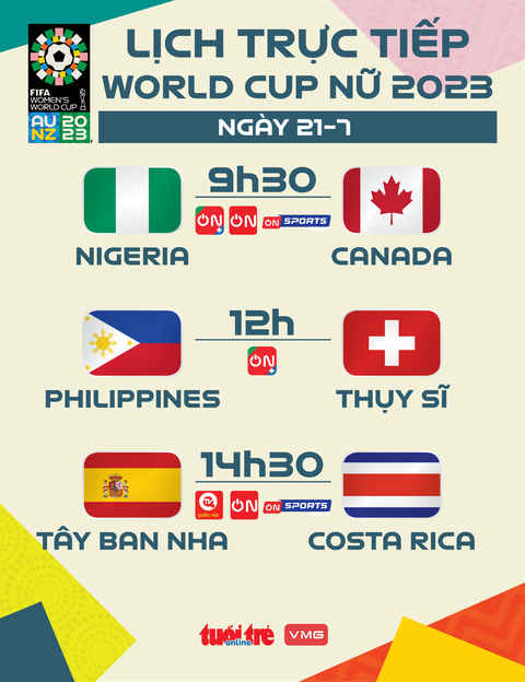 Lịch trực tiếp World Cup nữ 2023 ngày 21-7: Philippines và Tây Ban Nha xuất quân - Ảnh 1. Lịch trực tiếp World Cup nữ 2023 ngày 21-7 - Đồ họa: AN BÌNH