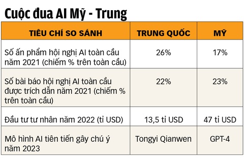 Ngăn AI thành con ngựa bất kham - Ảnh 2. Nguồn: The Economist - Dữ liệu: BÌNH AN