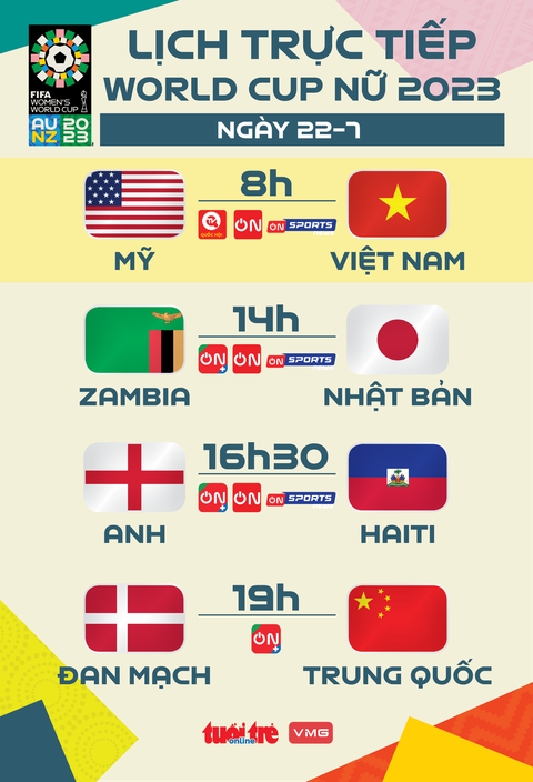 Lịch trực tiếp World Cup nữ 2023 ngày 22-7: Việt Nam gặp Mỹ - Ảnh 1. Lịch trực tiếp World Cup nữ 2023 ngày 22-7 - Đồ họa: AN BÌNH