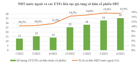 TTC AgriS. Ảnh: TTC TTC AgriS - Ảnh: TTC